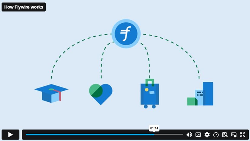 Play Video - How Flywire works